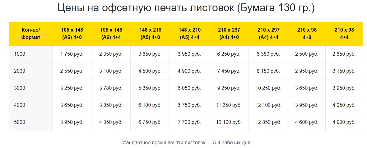 Стоимость листовок в Челябинске