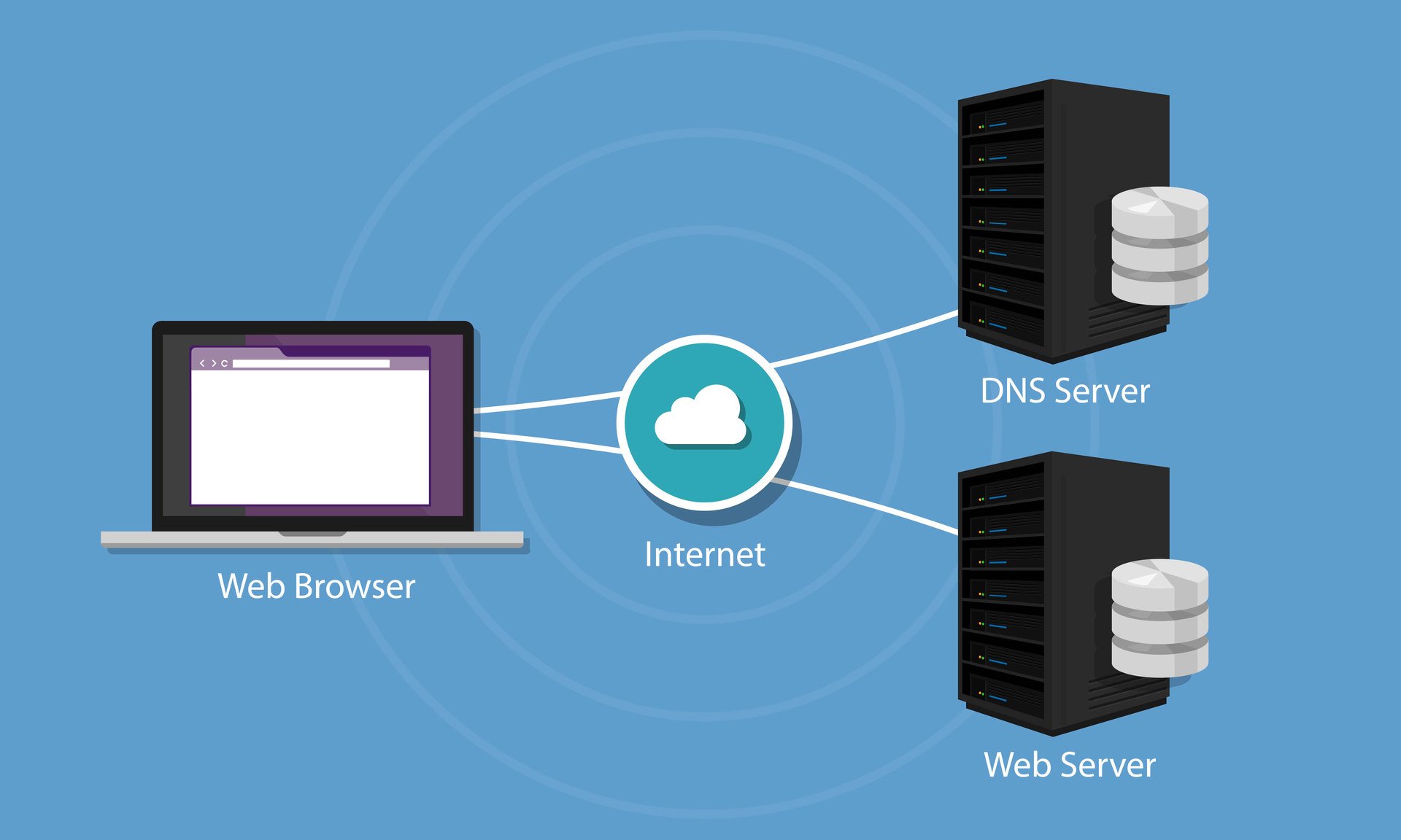 Что такое DNS-серверы?